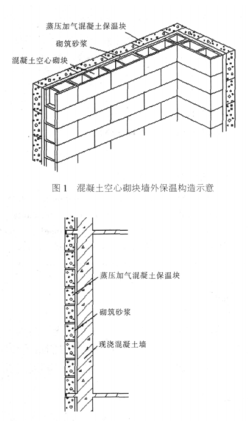 瓮安蒸压加气混凝土砌块复合保温外墙性能与构造